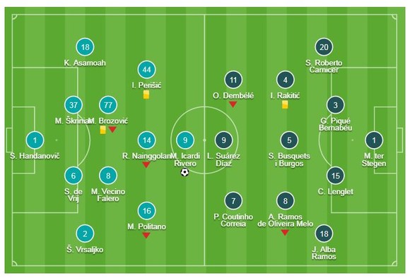 Inter - Barcelona 1-1: Vắng Messi, Icardi cầm chân Barca ảnh 1
