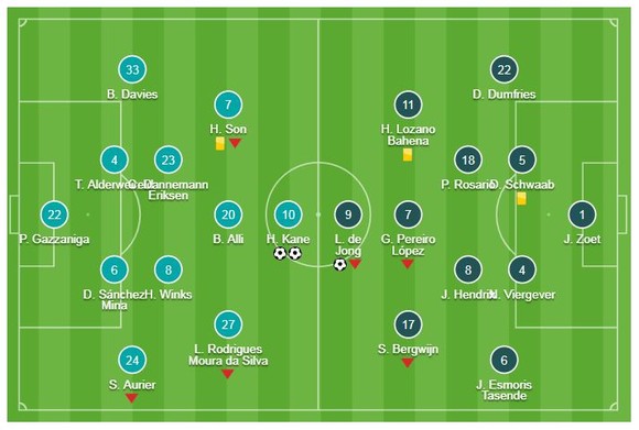 Tottenham - PSV Eindhoven 2-1: Harry Kane tỏa sáng, HLV Pochettino níu kéo hy vọng ảnh 1