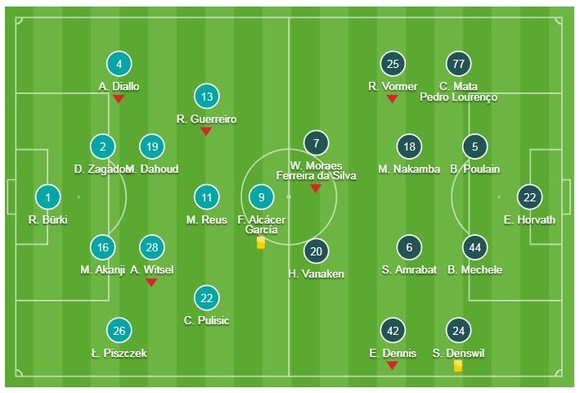 Borussia Dortmund - Club Brugge 0-0: Dortmund hòa đáng tiếc ảnh 1