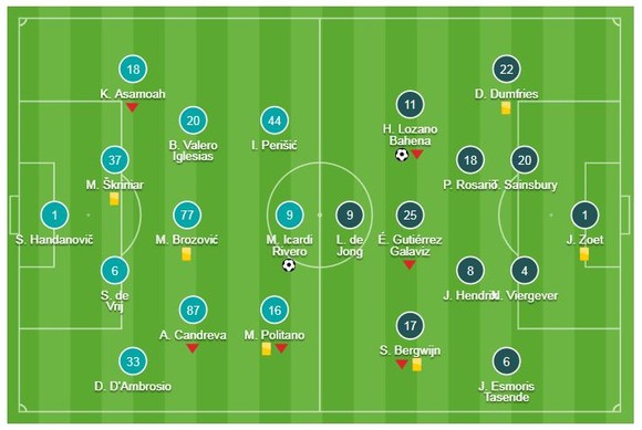 Inter - PSV Eindhoven 1-1: Hàng thủ sai lầm, Hirving Lozano loại Inter ảnh 1