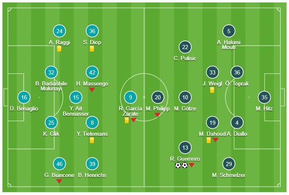 Monaco - Borussia Dortmund 0-2: Guerreiro lập cú đúp, soán ngôi đầu của Atletico ảnh 1