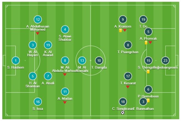Bahrain - Thái Lan 0-1: Messi Thái Chanathip trổ tài, HLV Sirisak có trận thắng đầu tay ảnh 1