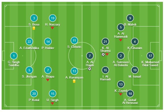 Ấn Độ - UAE 0-2: Mubarak, Mabkhout lập công, UAE rộng cửa đi tiếp ảnh 1