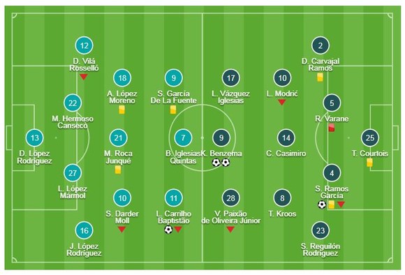 Espanyol - Real Madrid 2-4: Benzema lập cú đúp, Ramos, Gareth Bale ấn định chiến thắng tưng bừng ảnh 1