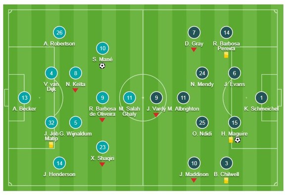 Liverpool - Leicester 1-1: Sadio Mane ghi bàn, Harry Maguire cầm chân HLV Jurgen Klopp ảnh 1