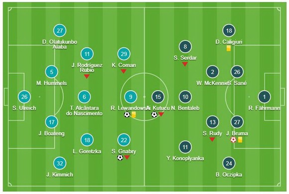 Bayern Munich - Schalke 3-1: Jeffrey Bruma "tặng quà", Lewandowski, Serge Gnabry thu hẹp khoảng cách ảnh 1