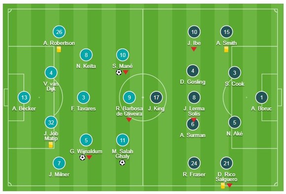 Liverpool - Bournemouth 3-0: Mane, Wijnaldum, Salah tỏa sáng, Jurgen Klopp giành lại ngôi đầu ảnh 1
