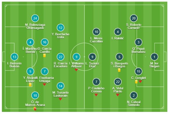 Athletic Bilbao - Barcelona 0-0: Đôi công kịch tính, Marcos thẻ đỏ, Messi "tịt ngòi" ảnh 1