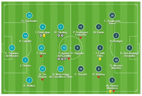 Man City - Chelsea 6-0: Aguero, Sterling, Gundogan lập công, Pep Guardiola "xé lưới" Maurizio Sarri ảnh 1