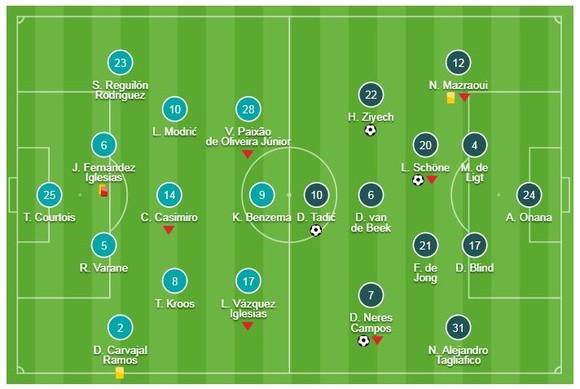 Real Madrid 1-4 Ajax (chung cuộc 3-5): Ziyech, Neres, Tadic, Schone xuất thần loại Real ảnh 1