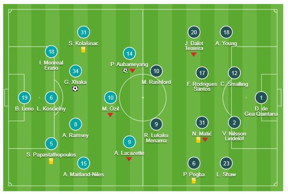 Arsenal - Man United 2-0: Xhaka, Aubameyang giúp Unai Emery hạ Solskjaer ảnh 1