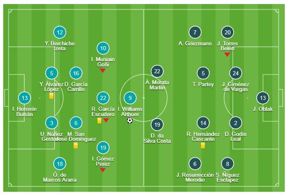 Athletic Bilbao - Atletico Madrid 2-0: Griezmann, Morata, Costa tịt ngòi, Williams, Kodro lập công ảnh 1