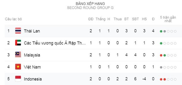 Malaysia - UAE 1-2: Syafig Ahmad bất ngờ giây thứ 32, Ali Mabkhout giúp UAE ngược dòng chiến thắng ảnh 1