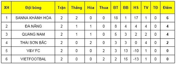 Sanna Khánh Hòa giữ vững ngôi đầu vòng loại giải futsal VĐQG 2019 ảnh 1