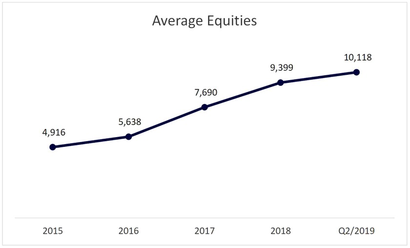 Caution in Real Estate Stocks ảnh 3