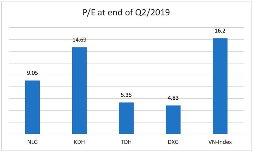Caution in Real Estate Stocks ảnh 2