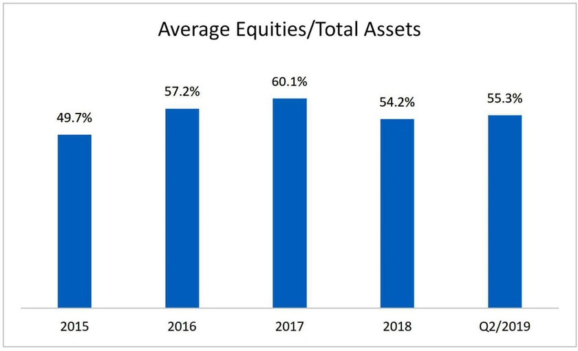 Caution in Real Estate Stocks ảnh 1
