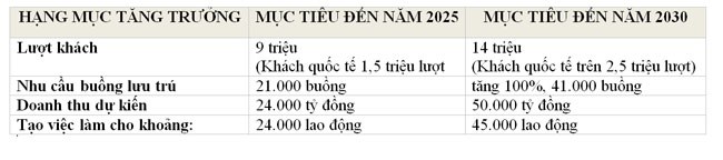 Bình Thuận cần những dự án đủ “chất” và “lượng” ảnh 1