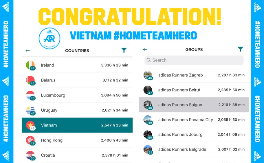 Adidas Việt Nam đóng góp 2.547 giờ chạy cho quỹ #COVID19FUND.