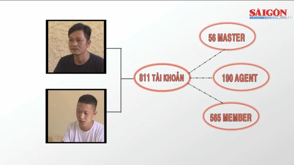 Triệt xóa đường dây đánh bạc ngàn tỷ