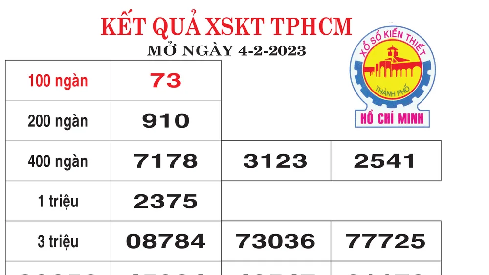 Kết quả XSKT TPHCM mở thưởng ngày 4-2-2023