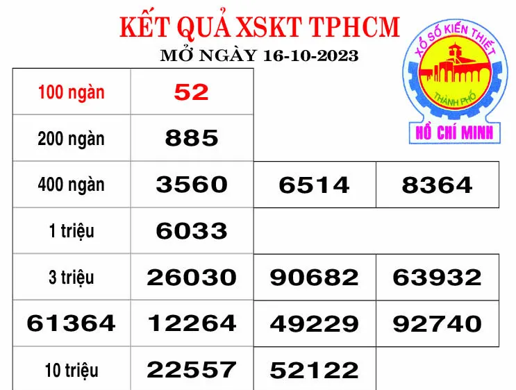 Kết quả XSKT TPHCM, Đồng Tháp ngày 16-10-1023