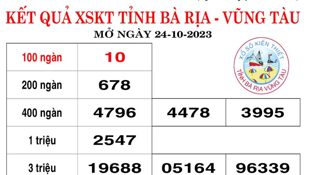 Kết quả XSKT Bà Rịa-Vũng Tàu ngày 24-10-2023