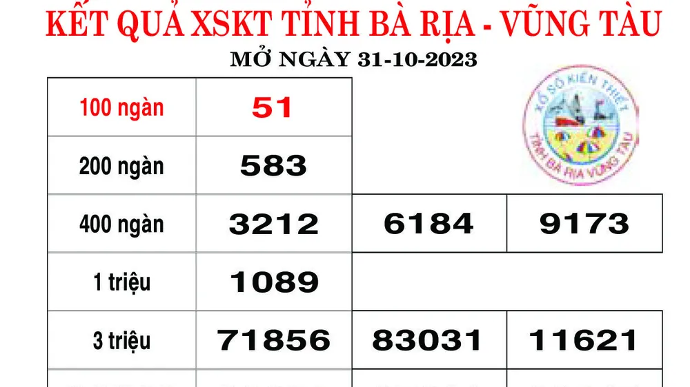 Kết quả XSKT tỉnh Bà Rịa Vũng Tàu ngày 31-10-2023