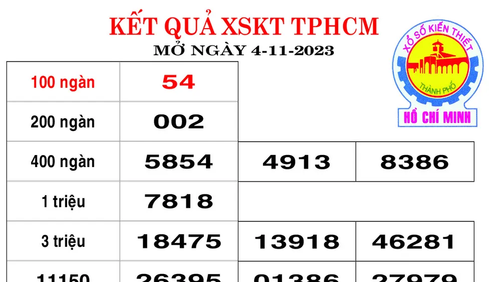 Kết quả XSKT TPHCM Ngày 4-11-2023