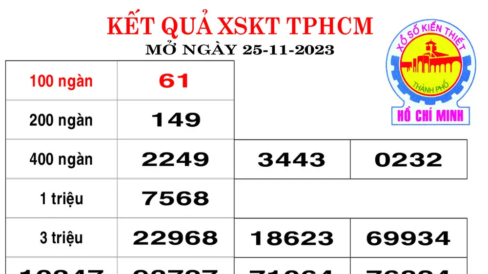 Kết quả XSKT TPHCM ngày 25/11/2023
