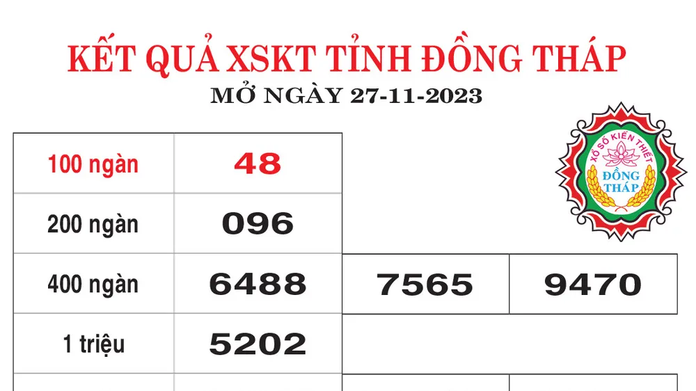 Kết quả XSKT Đồng Tháp, TPHCM Ngày 27/11/2023