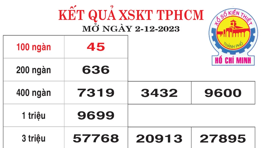 Kết quả XSKT TPHCM Ngày 2-12-2023