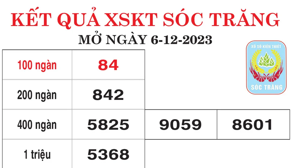 Kết quả XSKT Sóc Trăng, Đồng Nai ngày 6/12/2023