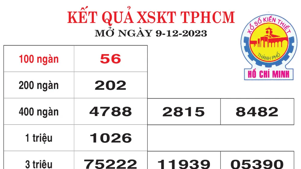 Kết quả Xổ số kiến thiết TPHCM ngày 9/12/2023