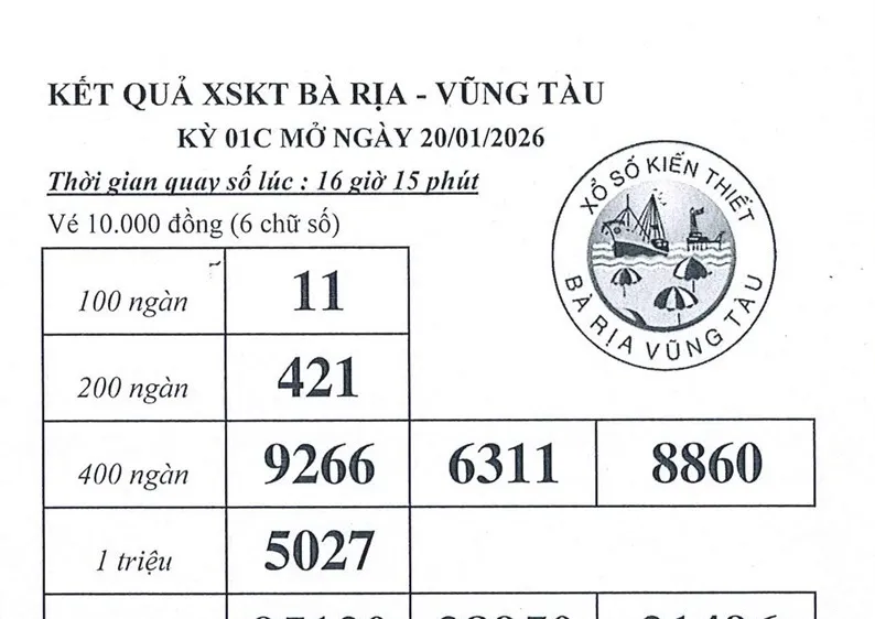 Kết quả XSKT BRVT hôm nay 20-1-2026 