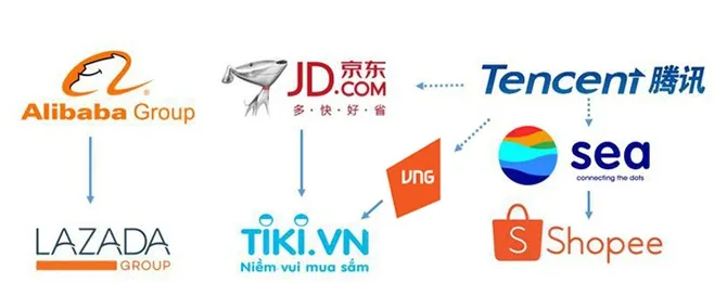 Các “ông lớn” trong ngành hàng bán lẻ ngày càng đầu tư mạnh mẽ vào các sàn thương mại điện tử