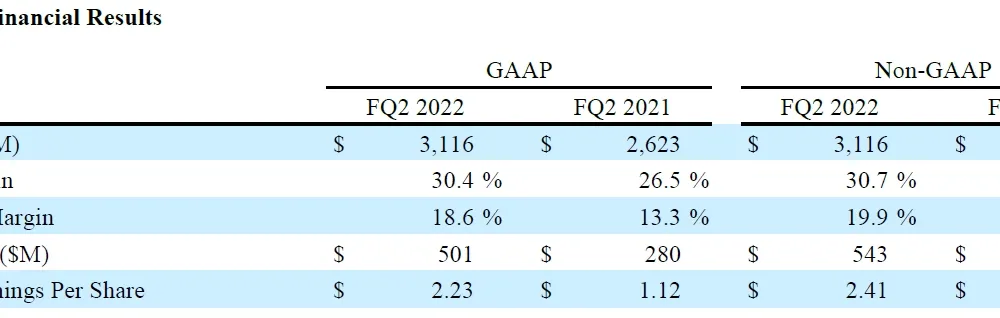 Seagate công bố báo cáo kết quả tài chính quý II năm 2022