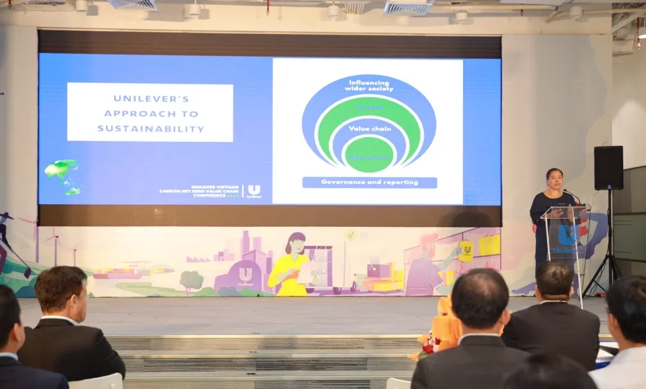 Chuỗi giá trị của Unilever được thể hiện xoay quanh các hoạt động phòng chống biến đổi khí hậu