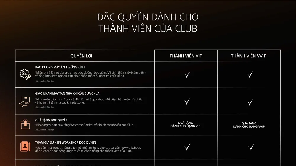 Ra mắt chương trình đặc quyền “Alpha Premium Club” dành riêng cho khách hàng Sony Alpha