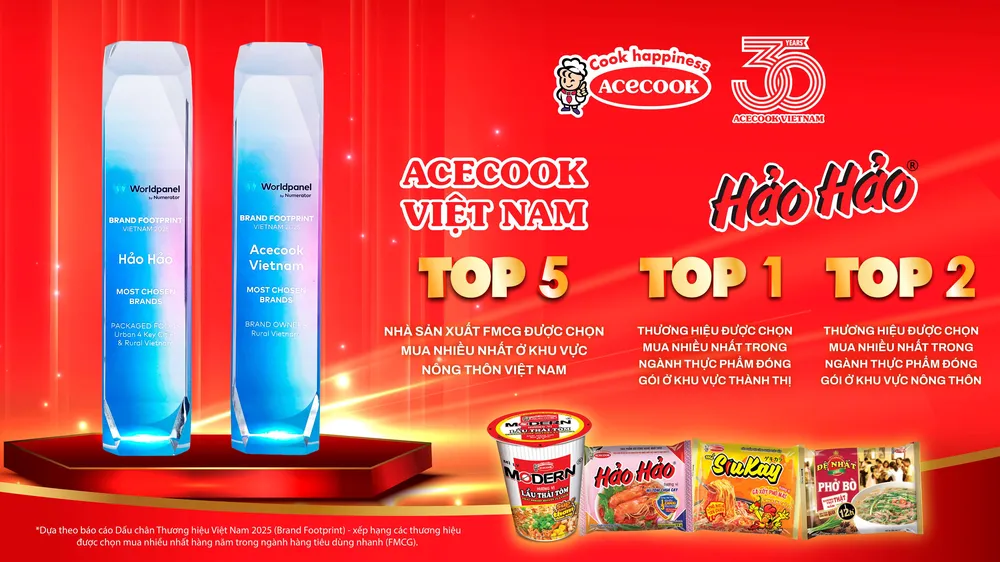 Acecook Việt Nam và Hảo Hảo – Giữ vững vị trí Top những thương hiệu FMCG được chọn mua nhiều nhất