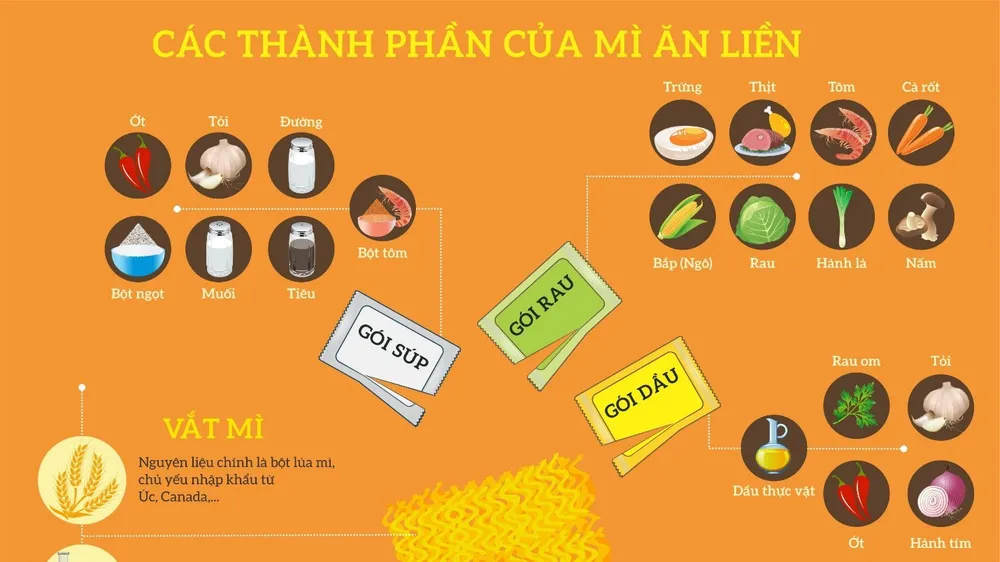 Nguyên liệu chính là nền móng để tạo nên một sản phẩm an toàn, chất lượng