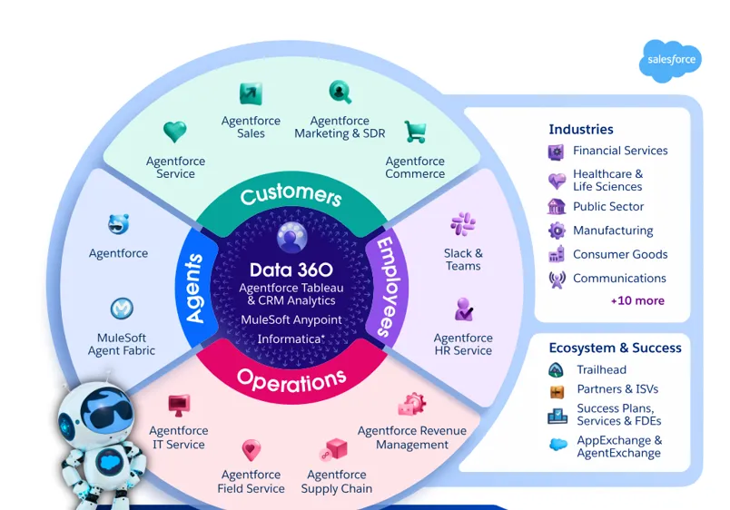 Salesforce ra mắt Agentforce phiên bản tiếng Việt