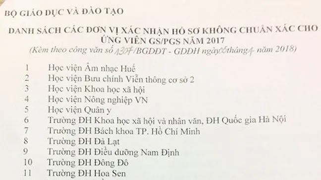 Công bố 31 đơn vị xác nhận hồ sơ không chuẩn xác cho ứng viên GS, PGS 2017