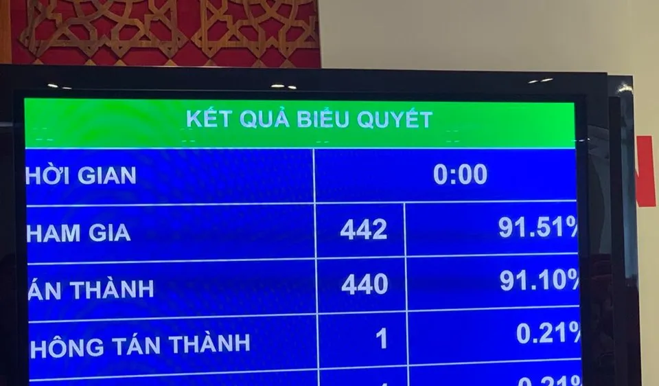 Quốc hội biểu quyết thông qua nghị quyết về Chương trình giám sát của Quốc hội năm 2021