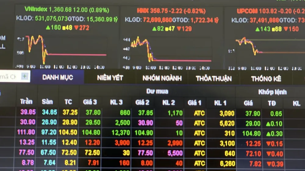 Thủ tướng yêu cầu nâng hạng thị trường chứng khoán Việt Nam trong thời gian sớm nhất