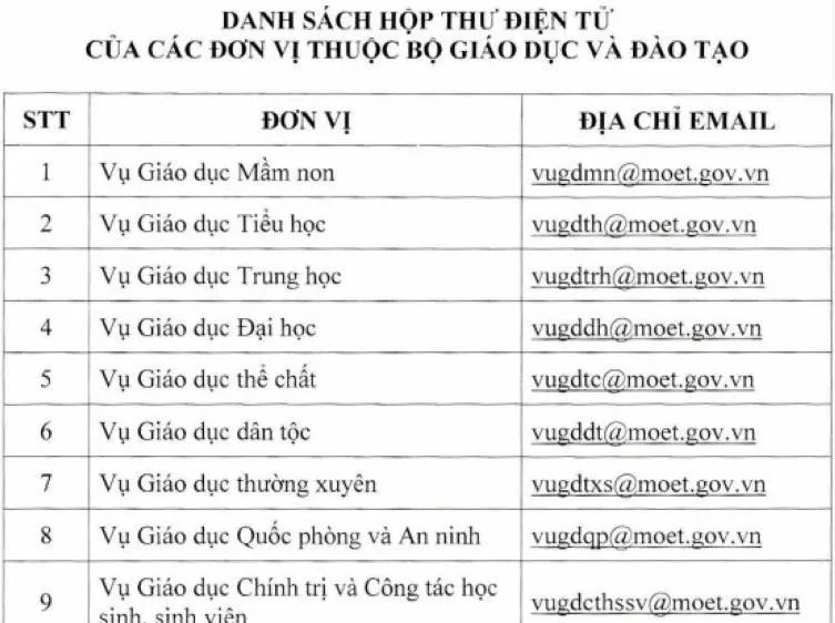 Bộ GD-ĐT công bố đường dây nóng nhận thông tin nhũng nhiễu, gây phiền người dân