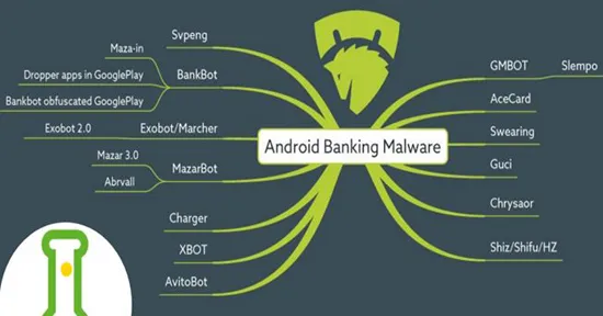 Cảnh báo mã độc Android tấn công ứng dụng ngân hàng trực tuyến
