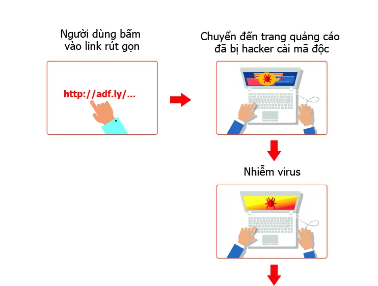 Hơn 139.000 máy tính tại Việt Nam bị chiếm quyền điều khiển do nhiễm virus đào tiền ảo