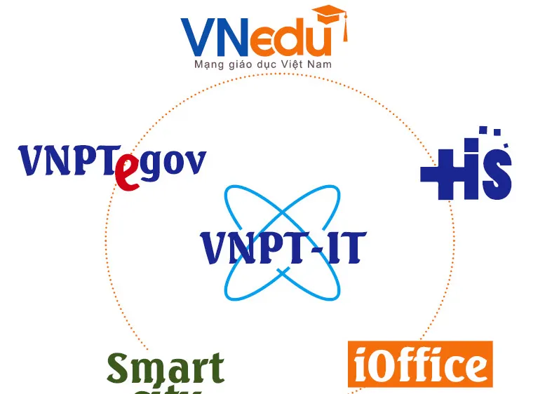 VNPT đặt mục tiêu trở thành nhà cung cấp dịch vụ số hàng đầu Việt Nam