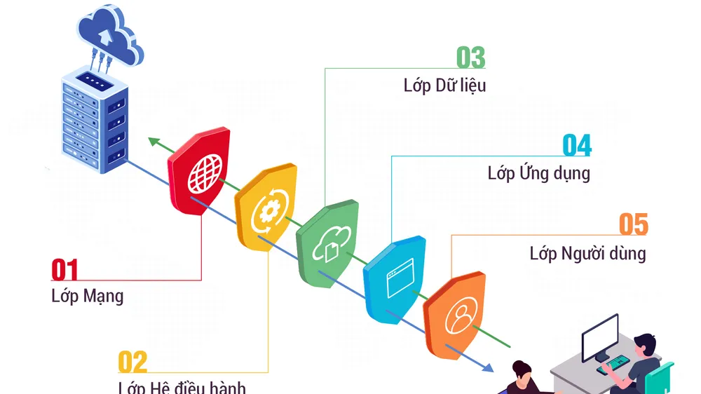 Bkav 2021 với công nghệ bảo vệ 5 lớp, góp phần chuyển đổi số an toàn